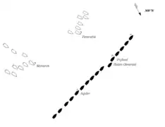 両艦隊の陣形の模式図。
