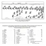 戦闘開始5分前の両艦隊の艦艇の位置関係を表した図。