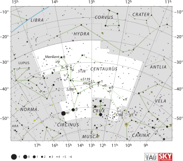Centaurus