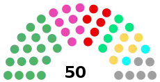 選挙結果