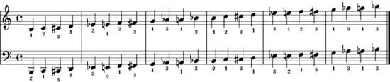 Chromatic scale fingering