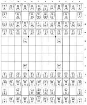 中将棋の初期配置