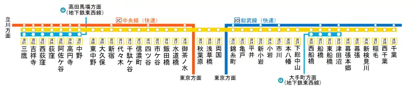 停車駅