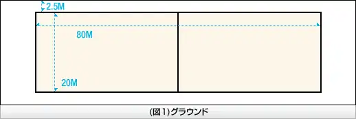 図1
