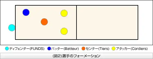 図2
