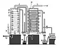 シドニー・ヤング著「fractional distillation」による、カフェ式連続式蒸留機（英語版）の図解(1903年)