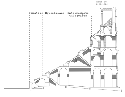 コロッセオの縦断図。