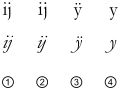 Garamondの ①i と j ②合字ij ③ÿ ④y