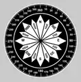 16方位羅針図