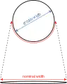 折幅（nominal width）と直径（circular width）の対応