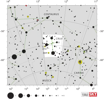 Crux