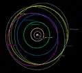 クワオアー(黄色)、海王星(青)、冥王星(ピンク)とその他のキュビワノ族の軌道の比較