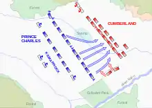 ジャコバイト軍の強襲を示すカロデンの戦いの地図