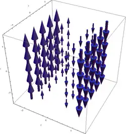 ∇ × F = −2xẑ