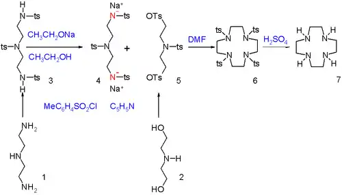Cyclen synthesis through a dilute ring closing reaction