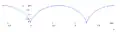 サイクロイド (rm = 1, −π ≤ θ ≤ 3π)