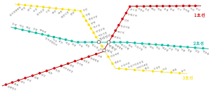路線図