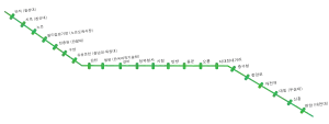 路線図