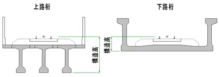 下路桁は上路桁に比べ構造高を低くできる