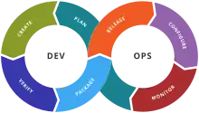 DevOpsとアーキテクチャ