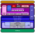 Mac OS X 構造図表