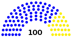 ドネツク人民共和国人民評議会の院内勢力