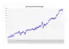 米国ダウ平均株価(1789年-2014年)