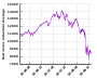 ダウ平均株価
