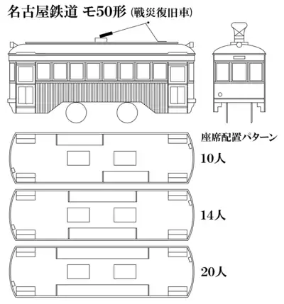 モ50形 車両形式図