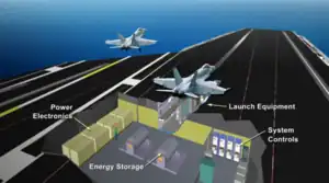 電磁式カタパルト（電磁航空機発射システム (EMALS) ）