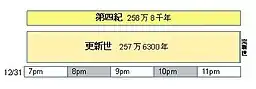 Earth Calendar 4