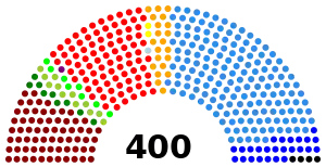 党派別獲得議席