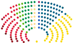 会派別勢力