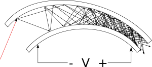 電子増倍管の原理