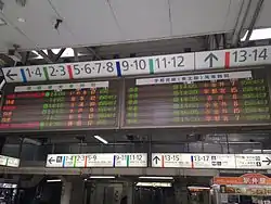 サインシステムと宇都宮線・常磐線快速電車の発車標