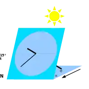 コマ型日時計。四角い板のタイプ。