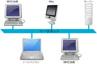 Ethernet LAN