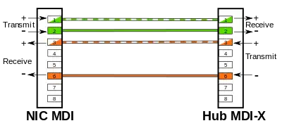 wire pairs connect straight across