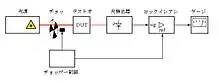 典型的な実験的セットアップ