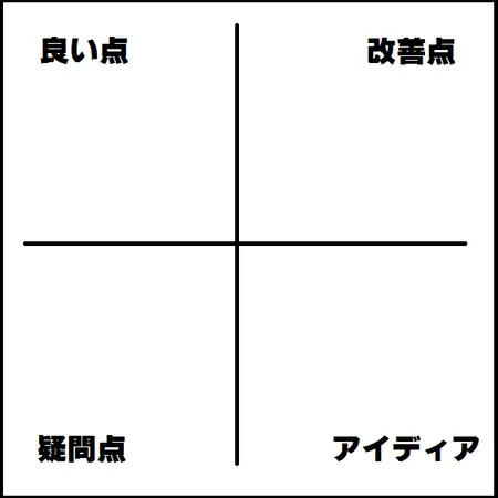 フィードバックマップ
