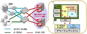 CNA及びスイッチの概念図2