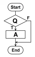 if then型選択処理のフローチャート例
