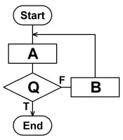N+1/2ループを表すフローチャート例