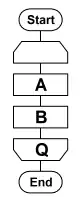 後判定反復(until loop)のフローチャート(JIS規格)例