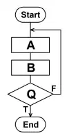 後判定反復(until loop)のフローチャート例