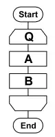 前判定反復(while loop)のフローチャート(JIS規格)例