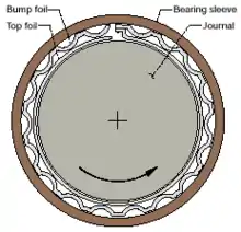 Foil Bearing