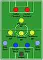 トレスボランチの4-4-2