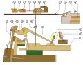 ウィーン式アクション概念図
