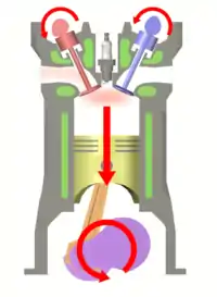 3 - 燃焼・膨張工程